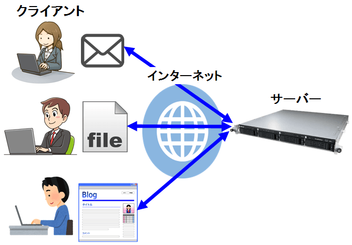知ってそうで知らない サーバーとは何かをわかりやすく解説 サバが教えるレンタルサーバー選び方講座