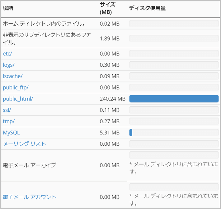 サーバーディスク容量の目安を各サイト ブログ のジャンル別に紹介 サバが教えるレンタルサーバー選び方講座