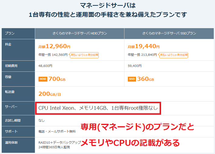 ブログ初心者は共用サーバーと専用サーバーどちらを選ぶべき サバが教えるレンタルサーバー選び方講座