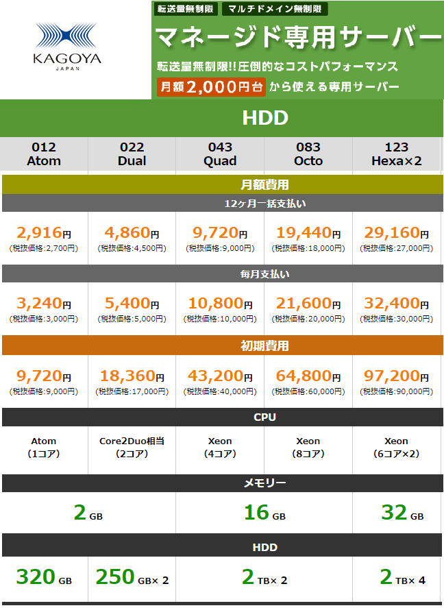 充実のサポート カゴヤレンタルサーバーに独占インタビュー 100社レンタルサーバー比較