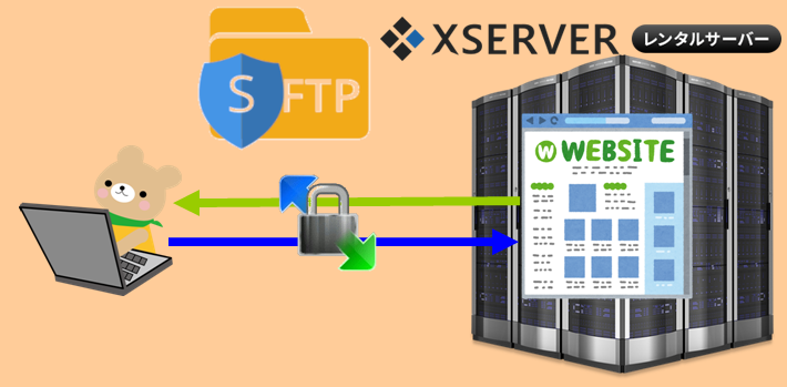 winscp as sftp server