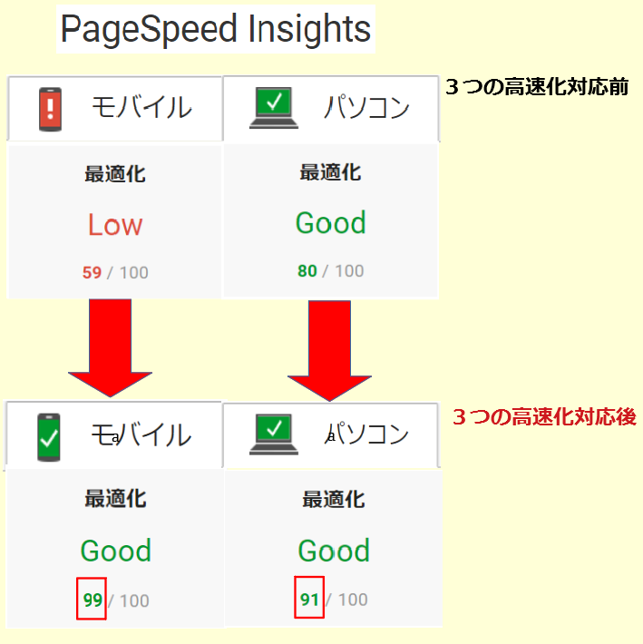 Conoha Wingで作ったブログが遅い時にする3つの高速化設定 サバが教えるレンタルサーバー選び方講座